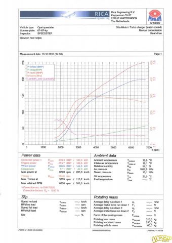 2,2 SC dyno plot