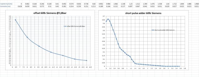 60lb Siemens offset data (Speerke measured)