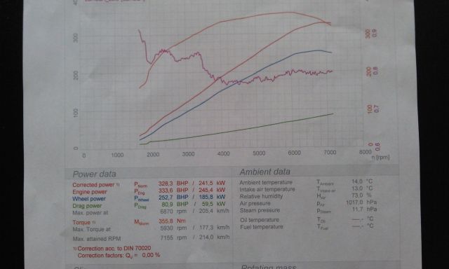 LSJ 2.0 engine with Harrop supercharger on MAHA dyno