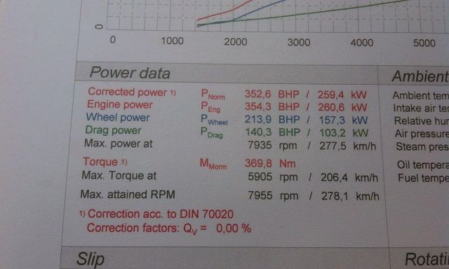 dyno data MAHA okt 2016