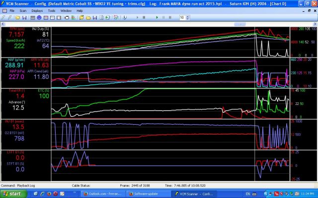 MAHA dyno 2.0 Harrop 80mm @Max Rpm