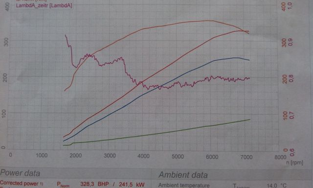 LSJ on MAHA dyno, oct 2015 results