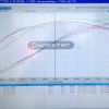 Dyno plots 2.0 vs 2.2 engine. (power @ wheels)