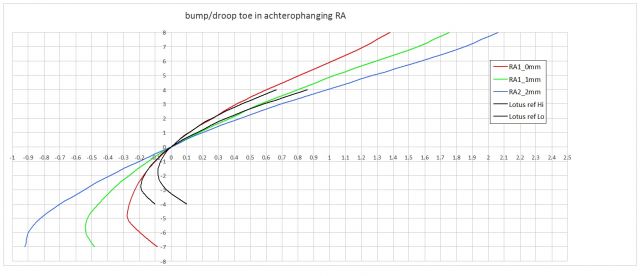 Bumpsteer vx220 RA