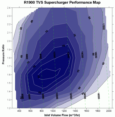 TVS 1900 Map