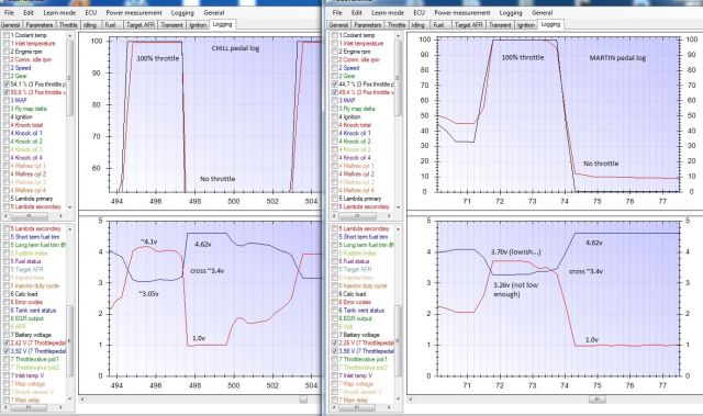 Chil vs Martin pedal voltages