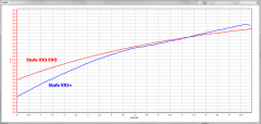 High Speed Acceleration New vs. Old Engine