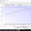 Saab Engine Oil Consumption - last post by CHILL Gone DUTCH